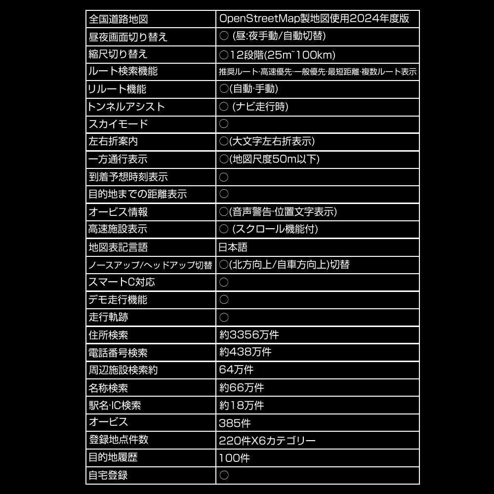 カーナビ みちびき対応 日本最新地図 7インチ ポータブルナビゲーション 準天頂衛星QZSS 1Seg DTV 8G|256M OpenStreetMap製地図|オービス警告|詳細な地図表示|GPS高精度測位|安全運転アシスト|静電式タッチパネ BRIGHTFACE_UK