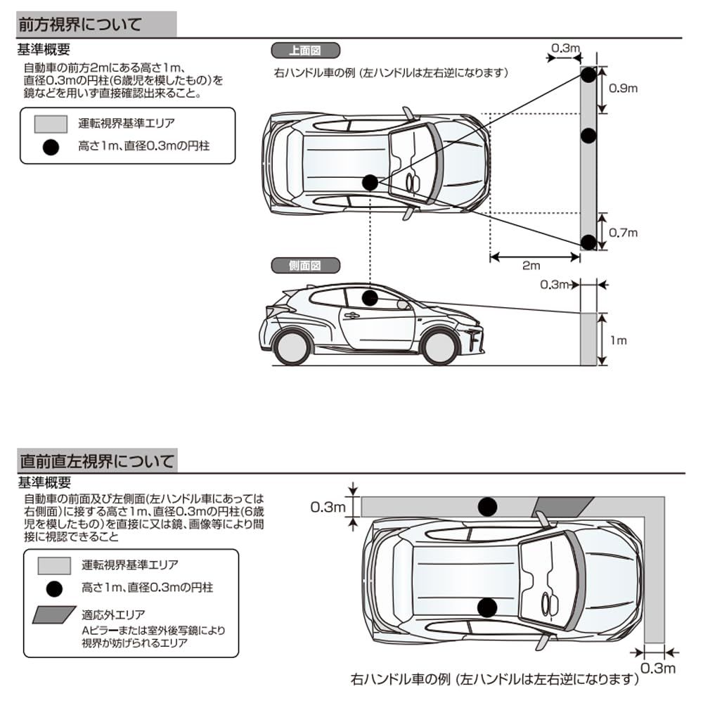 7インチ ポータブルナビゲーション