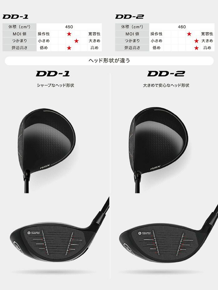 ヤマハ ゴルフ ドライバー RMX DD DD-1 9° 10.5° TENSEI FR60 GR50 S