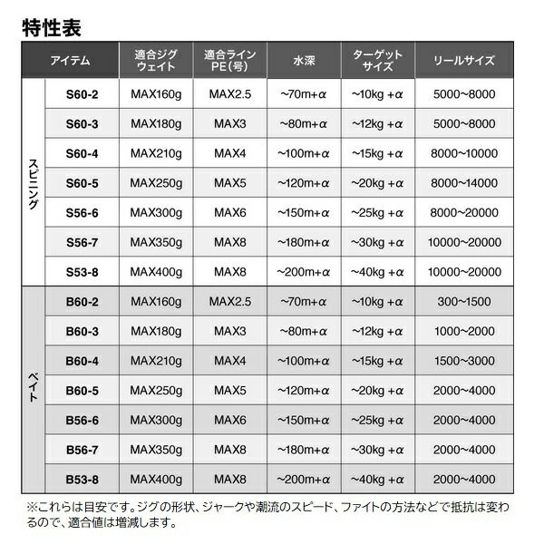  シマノ オフショアロッド 25グラップラー タイプJ B 60 5 ベイト 2ピース ロッド フィッシング