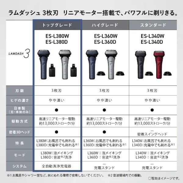  展示 保証 Panasonic パナソニック ES-L 380 D-S ラムダッシュ メンズシェーバー 刃 全自動洗浄充電器 充電中でも剃れる シルバー メンズ電気シェーバー 髭そり 脱毛 除毛