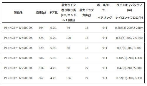 スピニングリール