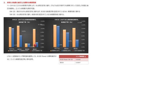 MOTUL モチュール