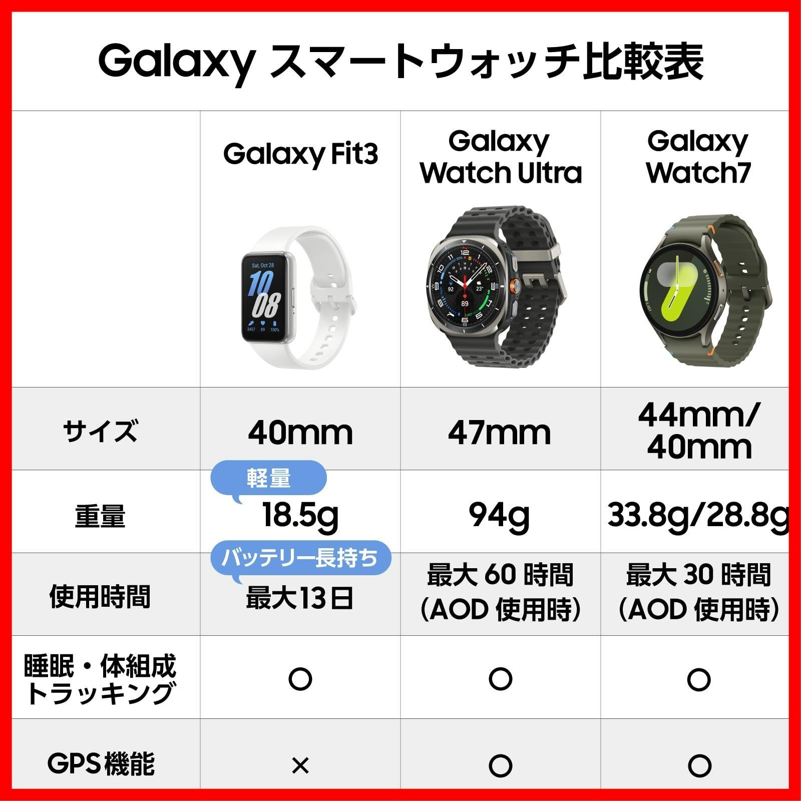 Samsung Galaxy Fit3｜グレー｜スマートウォッチ｜Samsung純正 正規品｜ 発売｜バッテリー持続最大13日｜エクササイズ記録｜防水 防塵 5ATM IP68｜軽量｜ディスプレイ1.6インチ｜睡眠管理｜SM-R390NZAAXJP