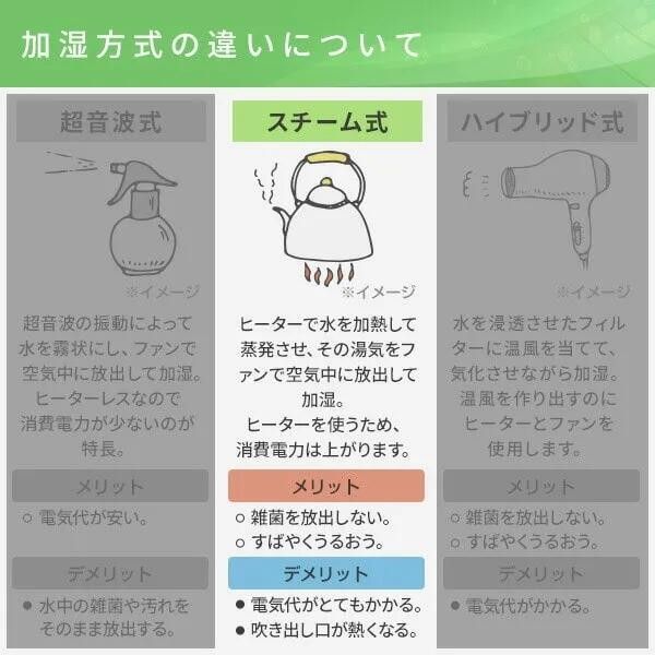 アウトレット商品 外箱にキズがあるのみ 山善 加湿器湿度センサー搭載 タンク容量3.0Ｌ 木造約10畳 洋室約17畳 KSH-L303 W MARWIL-DEMENAGEMENTS_CH