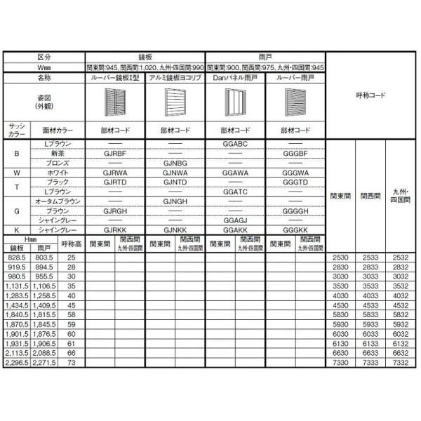 リフォーム雨戸 雨戸一筋 半外付型 ルーバー鏡板I型 4033 W 1020mm × H 1283.5mm 関西間 雨戸錠 なし LIXIL リクシル TOSTEM トステム