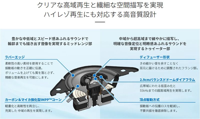 carrozzeriaカロッツェリアTS-H100-TYトヨタ車 ダッシュボード内設置9cm2ウェイスピーカー