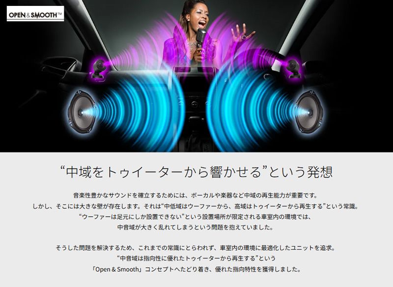 carrozzeriaカロッツェリアTS-F1050S