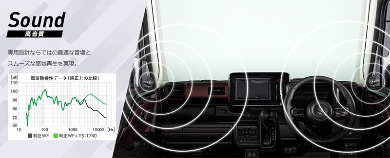 carrozzeriaカロッツェリアUD-K310スペーシア カスタム|ギア|ベース含む