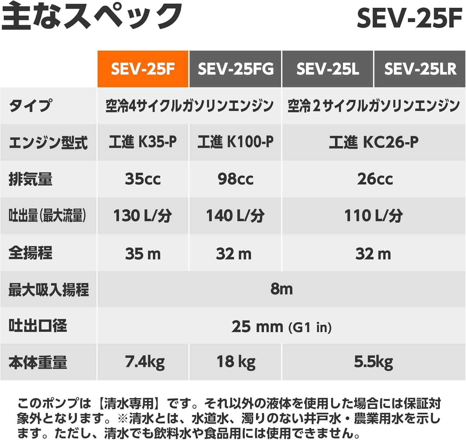 ハイデルスポンプ 25mm