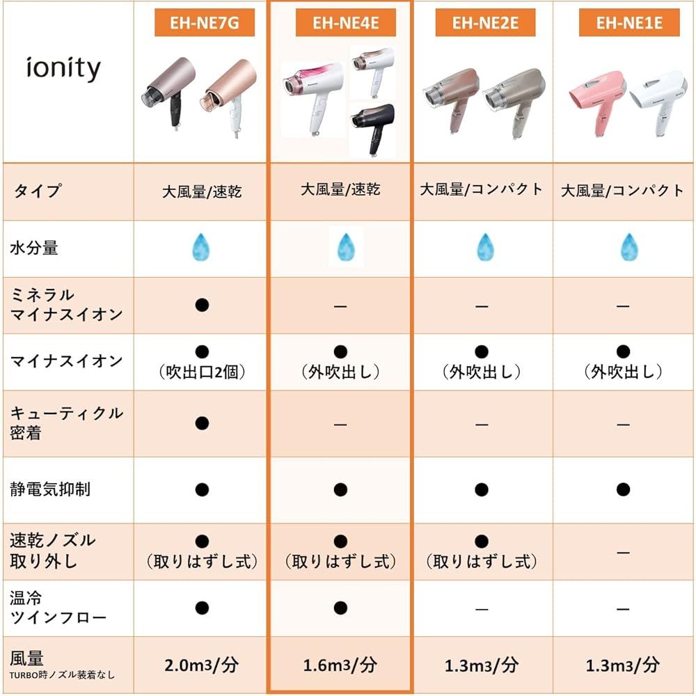 パナソニック ドライヤー イオニティ 速乾 大風量 ピンクゴールド調 EH NE 4 E PN