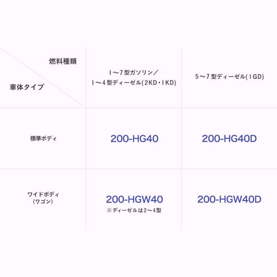 コンソールボックス