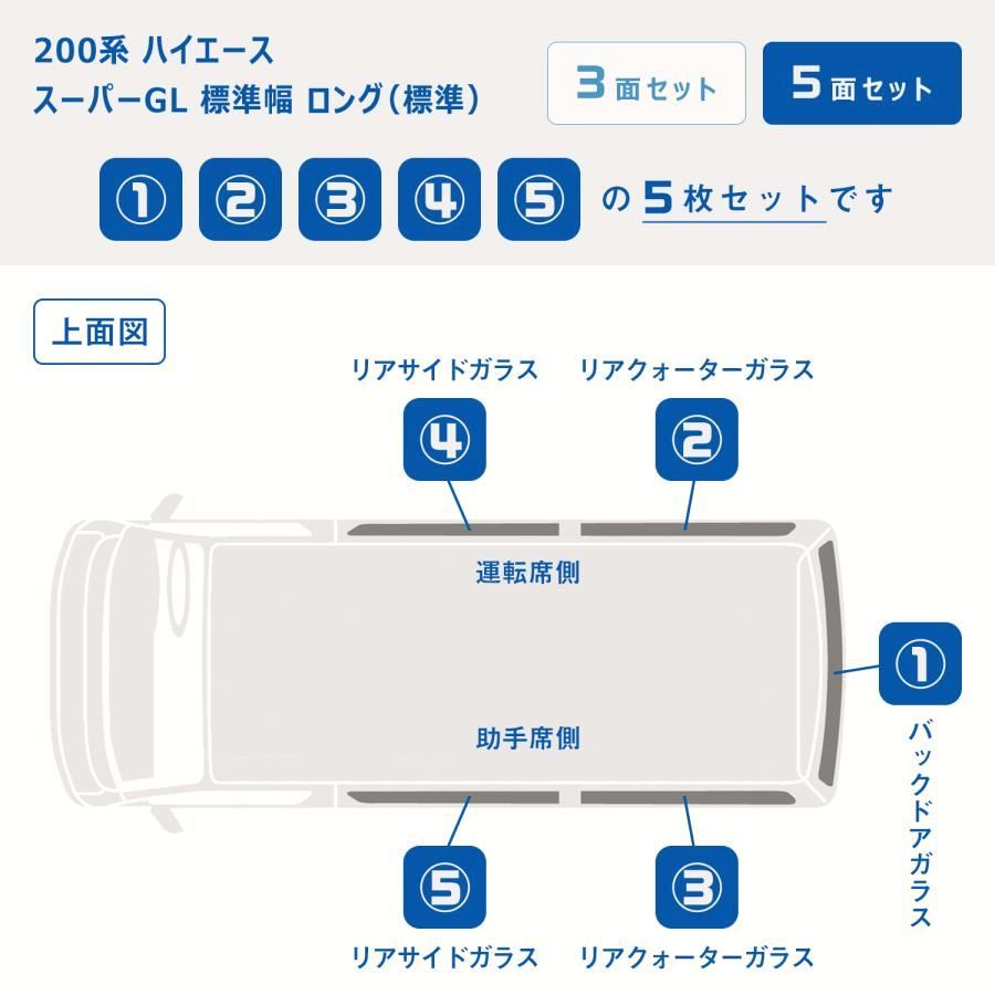 送料無料 200系 ハイエース スーパーGL 標準幅 ウィンドウパネル 5面セット ｜ 窓 パネル サンシェード ボード カーテン 遮光 車中泊 内装 パーツ カスタム プロダックス