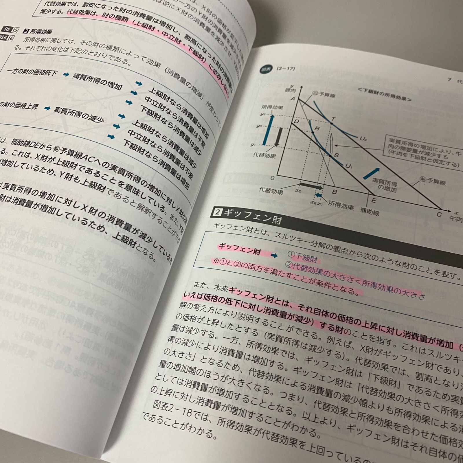 中小企業診断士 スピードテキスト