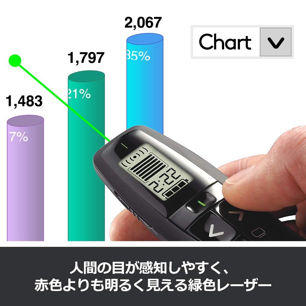 緑色レーザー ブラック 緑 緑色 R800t レーザー ポインター プレゼンテーション R800 ロジクール