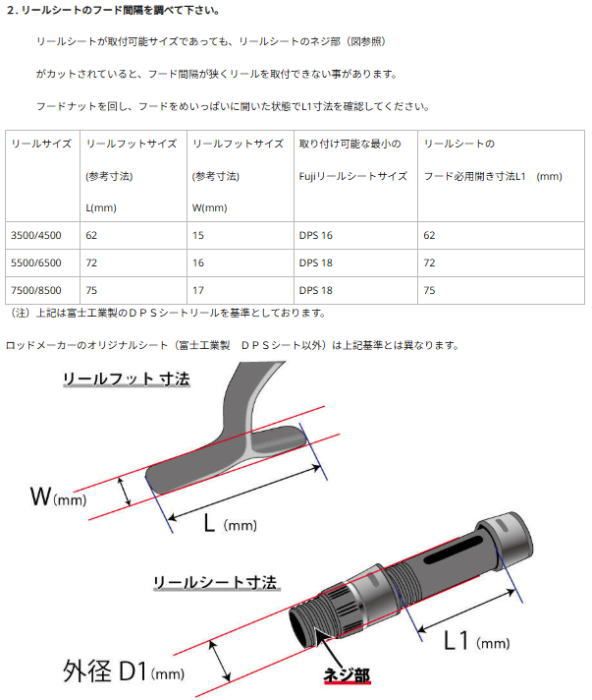 PENN スラマー4 ディーエックス (SlammerIV DX) 3500 DX / スピニング