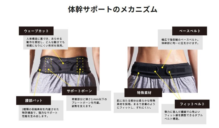  CoreEnergy コアエナジー FIT その他 サポーター