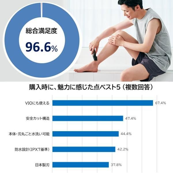 Panasonic パナソニック メンズ 男性用 ボディトリマー ER-GK 83-S ダークシルバー