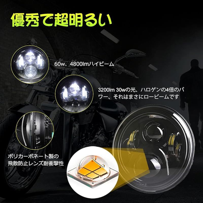 ヘッドランプキット