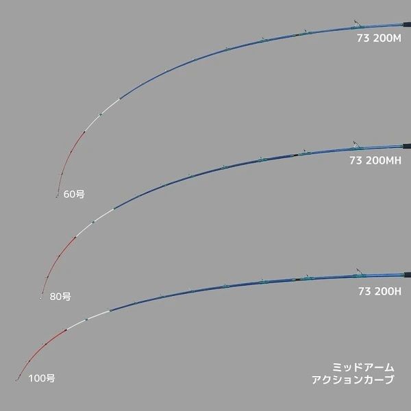 アルファタックル 船竿 ミッドアーム73 25モデル 200M
