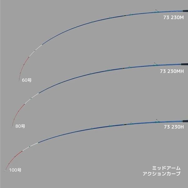 アルファタックル 船竿 ミッドアーム73 25モデル 230M