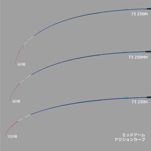 アルファタックル 船竿 ミッドアーム73 25モデル 230H
