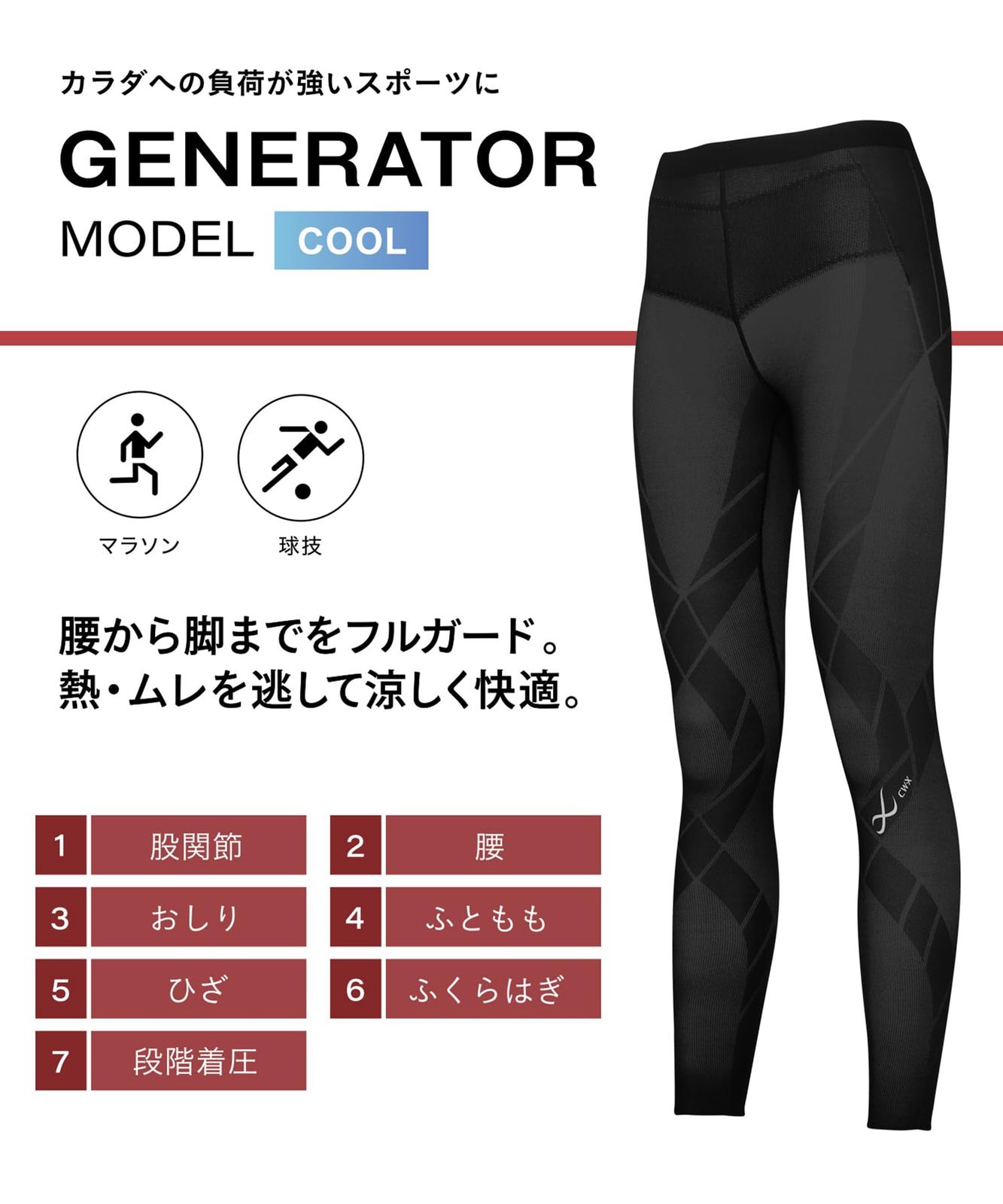 ジェネレーターモデル