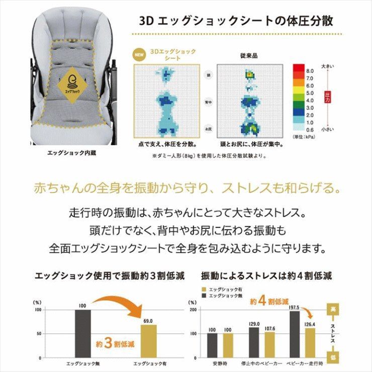 ライナーシート付