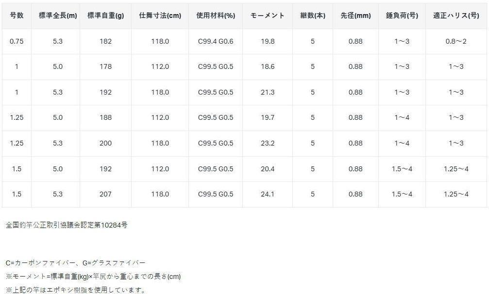 がまかつ がま磯 グレ F 1.25号 5m 磯竿 gamakatsu