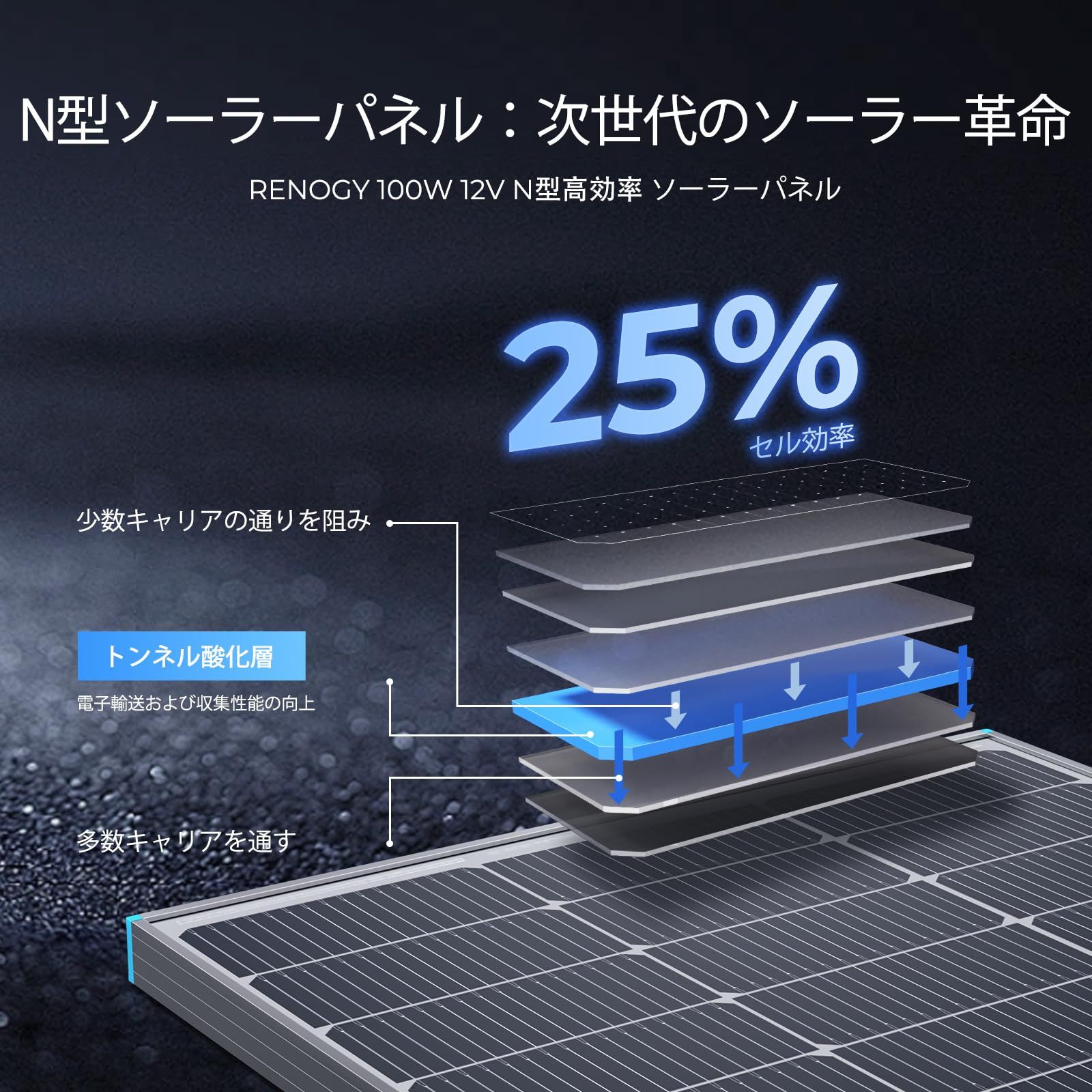 Renogy 100W 12V N型高効率ソーラーパネル 高温耐性 -40℃90℃ 16BBテクノロジー 25 の高変換率 5.9kg 865x578x30mmの軽量設計 IP65防水ソーラーパネルは オフグリッド環境 高温エリア RVまたは屋根に最