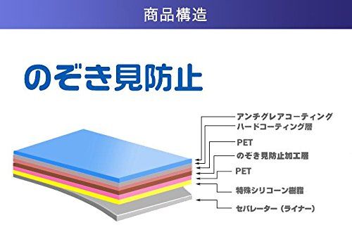 ClearView Panasonic Let snote XZ 6 CF 2019年夏モデル 12インチ対応 2 wayのぞき見防止 液晶保護フィルム 画面に貼るプライバシー保護タイプ