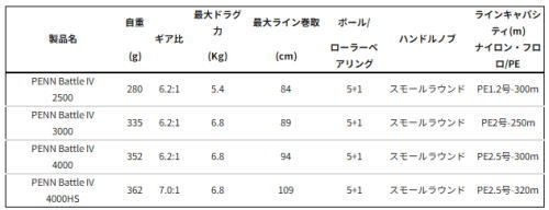 3000 スピニングリール
