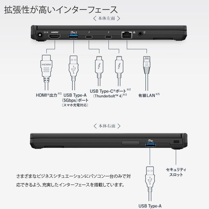 Panasonic レッツノート SC6 CF-SC6BDPCR