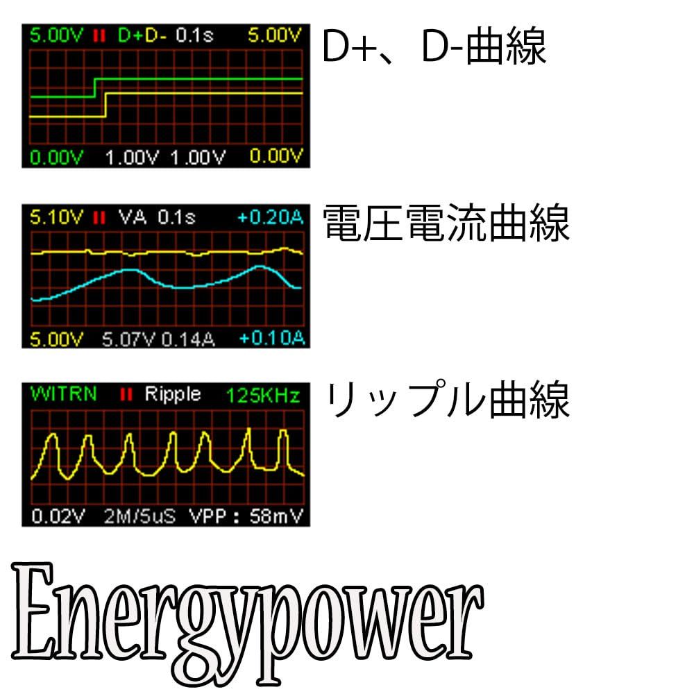 新品 EnergyPower Type-Cテスター WITRN C0Q/C0+ 電圧・電流・電力チェッカー 双方向 リップル曲線 日本語説明書  英語・中国語表示 Thunderbolt4・USB4・PD3.1対応24ピンパススルー 急速充電プロトコルトリガー USBC-PWRTESTER  USB-C電流電圧チェッカー/双方向/240W PD ...