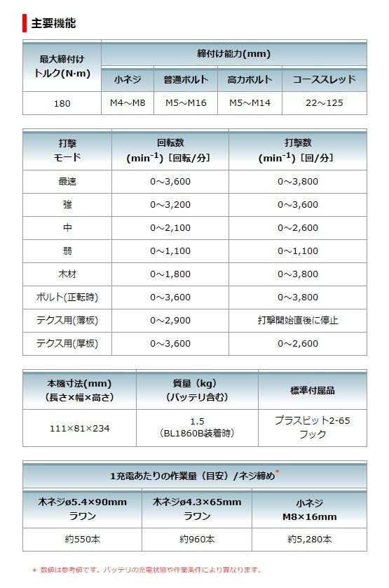マキタ Makita 充電式インパクトドライバ 黒 18Ｖ バッテリ 充電器 ケース別売 TD173DZBmp 0b93e7b7