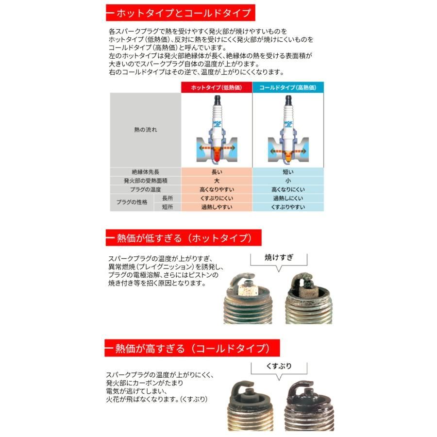 送料無料】R7438-8 4本 NGK製 レーシングプラグ 1台分 チューニング