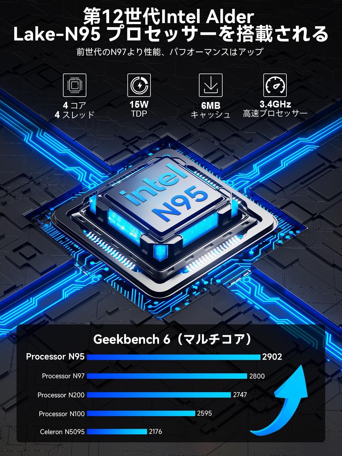G 3 S ミニPC 第12世代 Intel N 95搭載 16 GB 512 SSD 小型デスクトップ Windows 11 Pro 高速 静音省電力 コンパクトPC 在宅勤務 ビジネス 家庭用