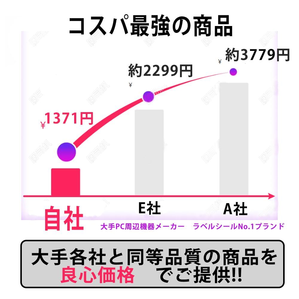  5点セット ラベルシール 12面 FBA対応 500シート 宛名 納品 強粘着タイプ 宛名ラベル シールシート インクジェット レーザープリンタ対応 手書きも 切らずに貼れる 500 はんこ スタンプ 雑貨 ステーショナリー