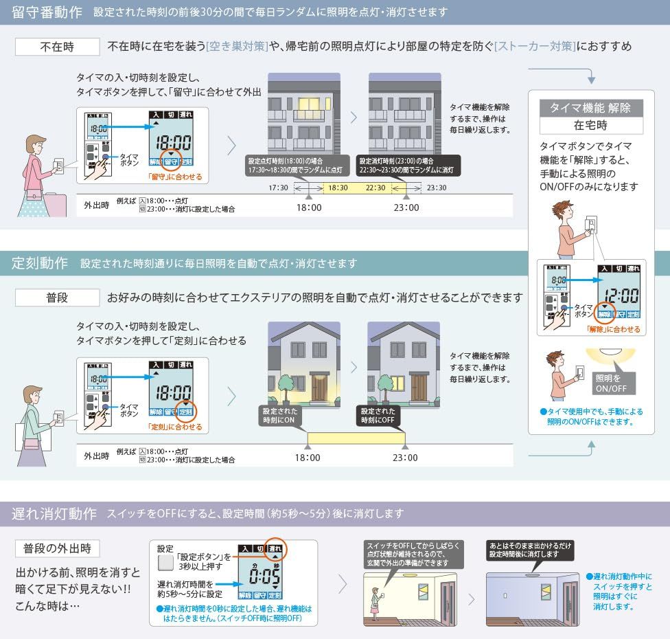 パナソニック Panasonic スイッチ アドバンスシリーズ あけたらタイマ 2線式 親器 3路配線対応形 LED 遅れ消灯 留守番タイマ機能付 マットホワイト 幅48.1×奥行43.5×高さ110mm WTA5332W
