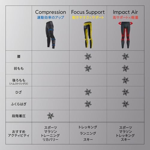 シースリーフィット インパクトエアータイツ