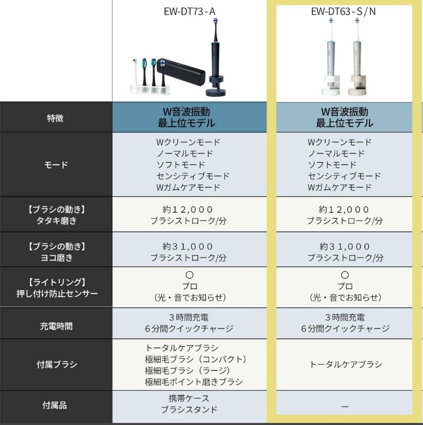 音波振動ハブラシ