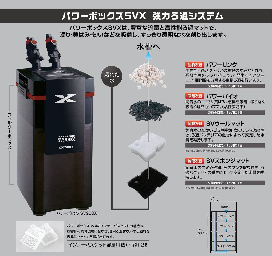 寿工芸 パワーボックス SV450X 観賞魚用 ろ過装置 照明器具 加温 冷却器具 水質調整剤 濾過材 底砂 フィルター LEDライト サーモスタット ヒーター エアポンプ 掃除グッズ 水槽フィルム パイプ カルキ抜き