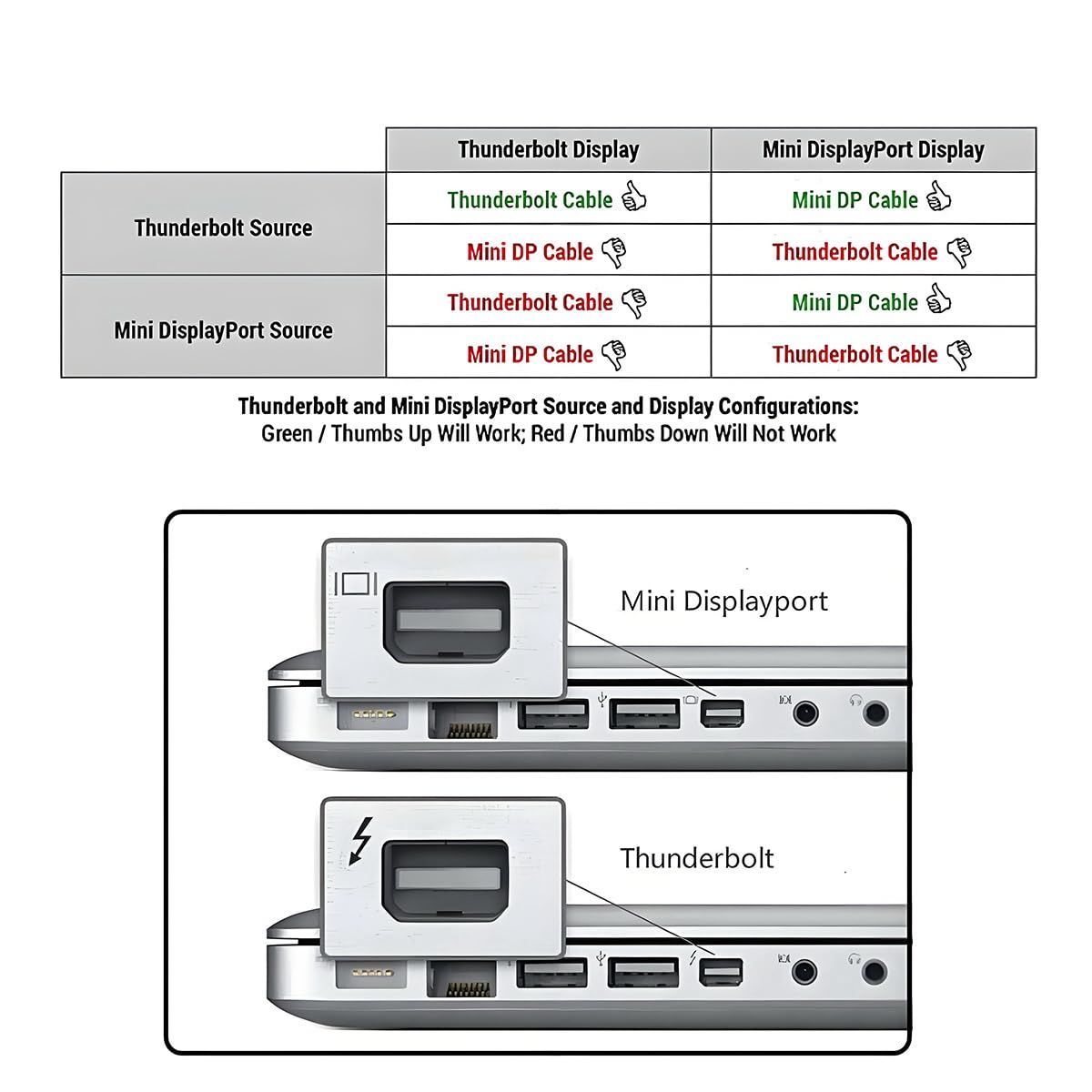 CYケーブル Thunderbolt 2ポート 2 オス 4 Kビデオ 20 Gbps データケーブル Mac Pro 2013 2014 2015用 Mini DP非対応 50 cm