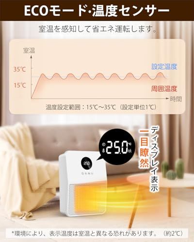 1200W ディスプレイ表示