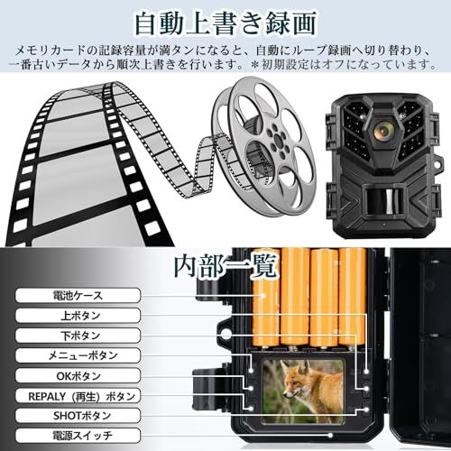 夜間対応赤外線LED IP66級防水防塵