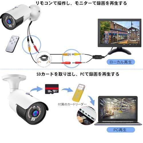 カメラ2台セット 2チャンネル追加