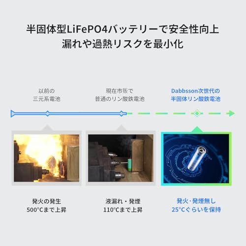 超軽量 Dabbsson ポータブル電源 300E 336Wh 半固体リン酸鉄リチウムポータブル電源 高出力AC 300W瞬間600W 25dB 静音設計 小型軽量 7出力ポート 10年長寿命 アプリ遠隔操作 家庭アウトドア キャンプ 車 f4c9ce07