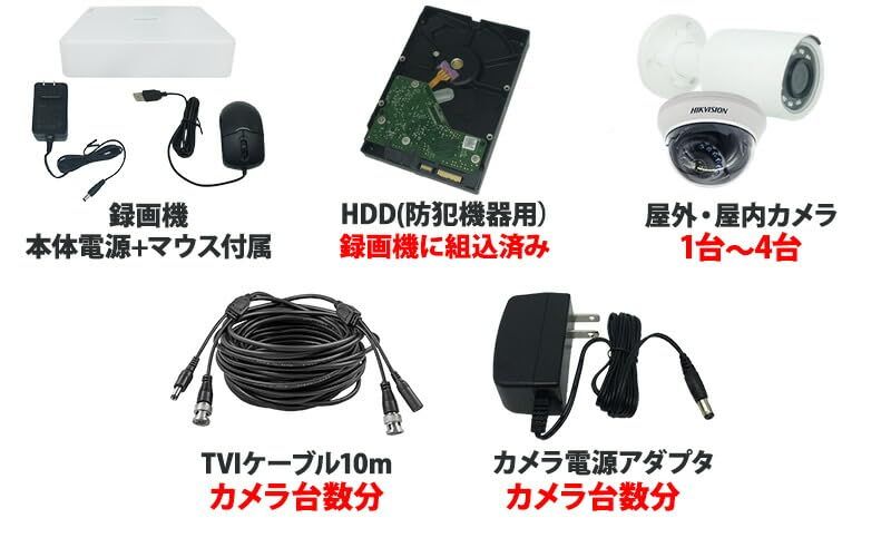 4chDVR スマホ監視