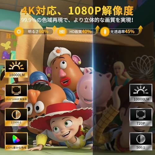 2025最新進化 プロジェクター 家庭用 Android TV12.0 搭載 4K対応 1080P 18000LM ショートスロー ぷろじえくたー 家庭用 小型 270°回転 &天井投影 ホームシアター Wi-Fi6 Bluetooth