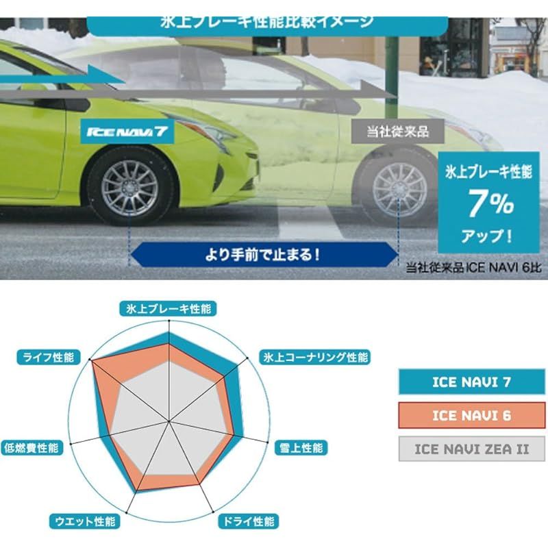 タイヤのみ ホイールなし